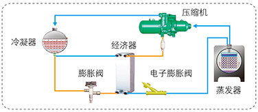 美的中央空調-美的MC高效降膜螺桿式冷水機組介紹