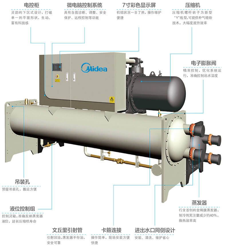 美的中央空調-美的MC高效降膜螺桿式冷水機組介紹