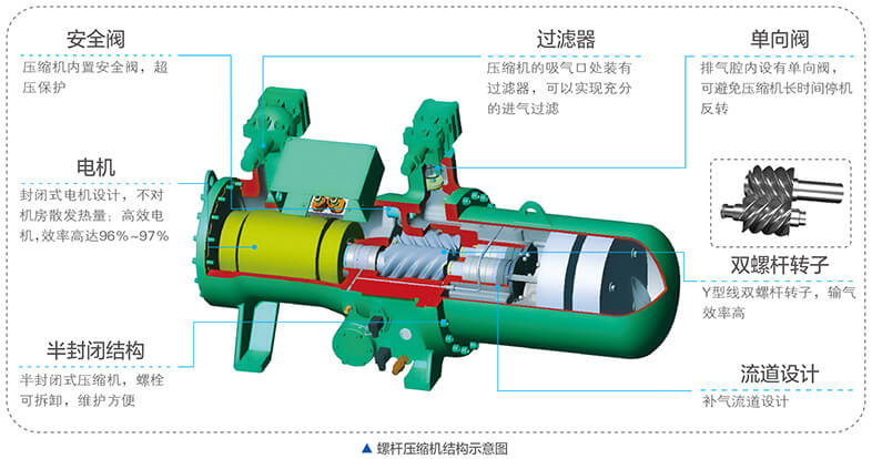 美的中央空調-美的MC高效降膜螺桿式冷水機組介紹