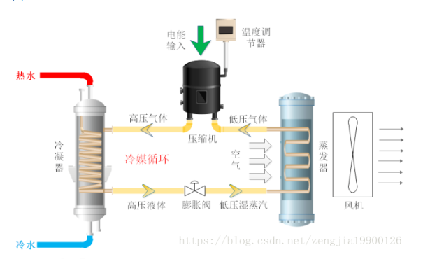 山東廣大空氣源熱泵原理圖解析