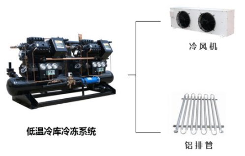低溫冷庫冷凍系統(tǒng)