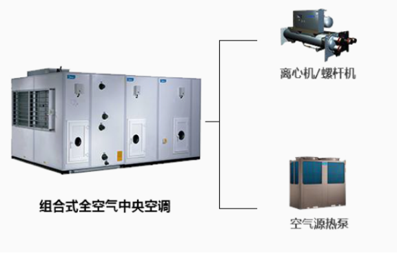 濰坊美的中央空調商場超市解決方案