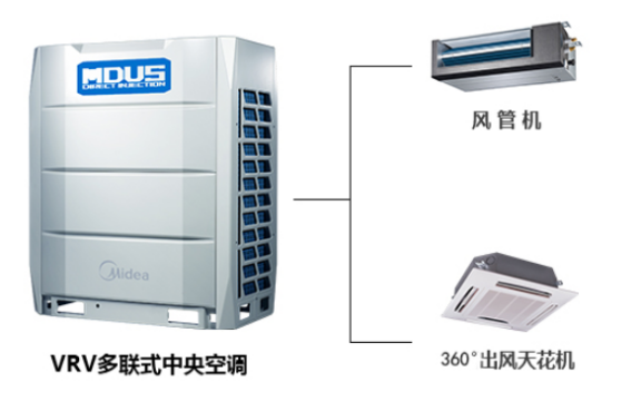 濰坊美的中央空調商場超市解決方案